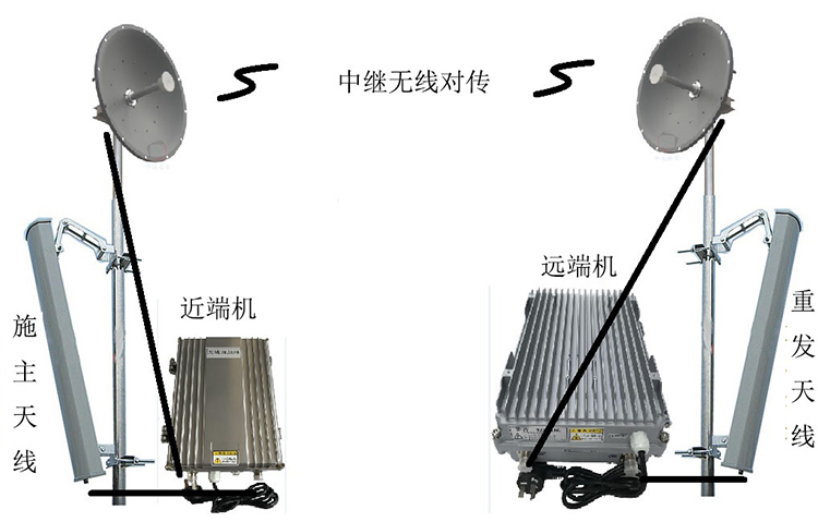 黄流镇智能无线拉远移频中继直放站近端机远端机